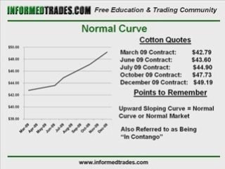 197. Contango, Backwardation, and The Futures Curve