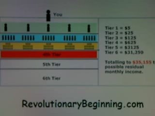 Make Money Online with Revolutionary Matrix