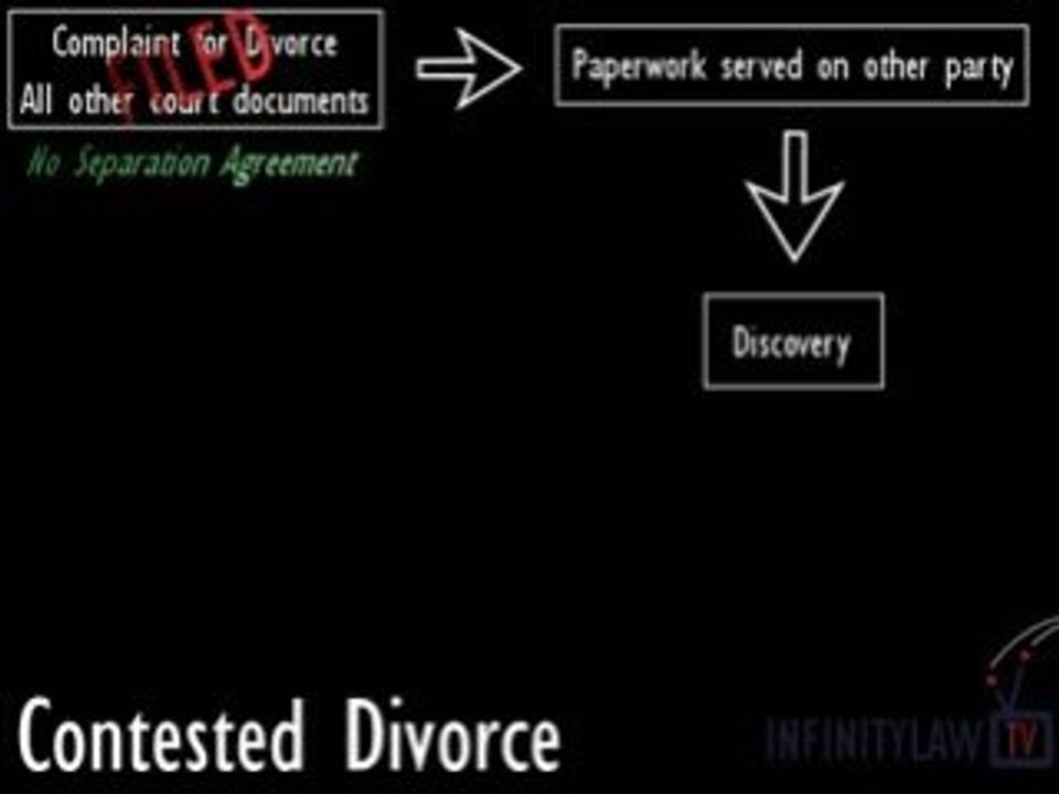 Divorce in a Nutshell