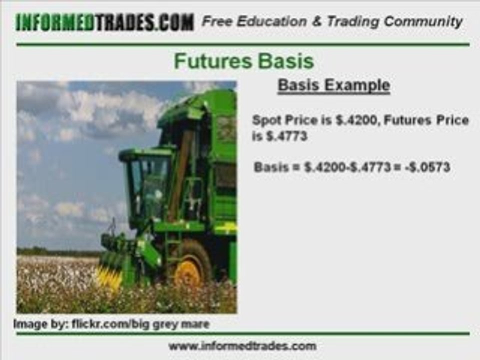 Free Video Futures Course - What is Basis?