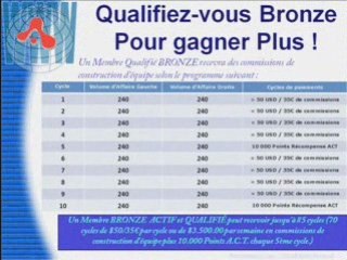 Gagner de l'argent avec DrinkACT