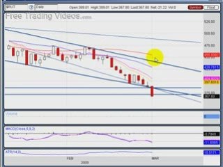 March 2.09 :: Monday's After-Market Stock Market Review