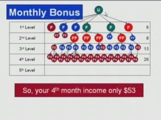 How To Make Money Online -  Best Home Business Jobs