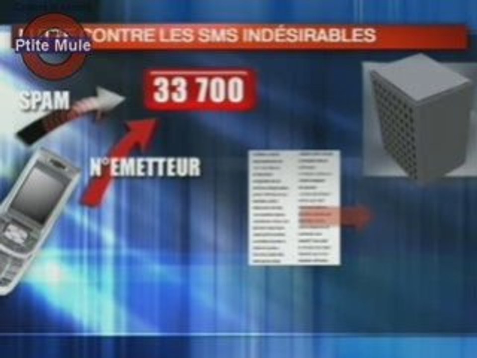 Pièges sur SMS