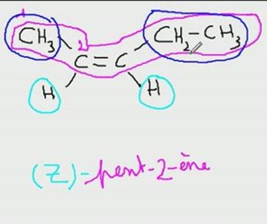 Nom-alcene Z et E