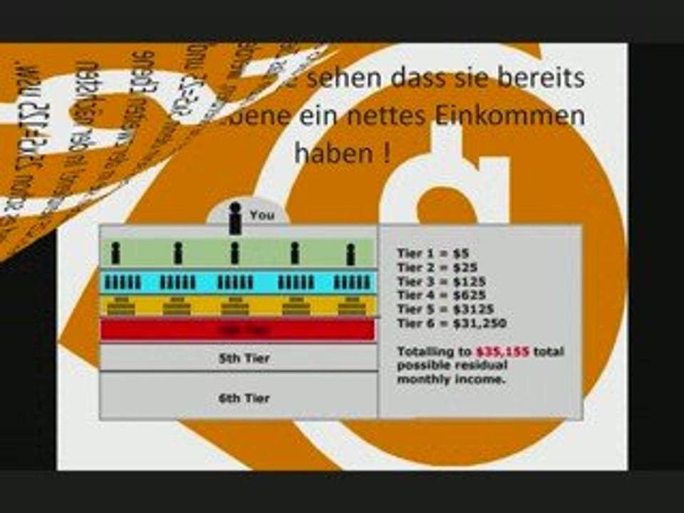 Geld verdienen mit revolutionary matrix