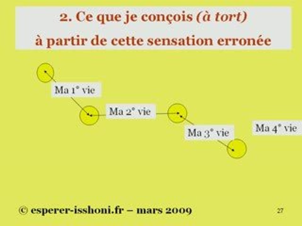 Comprendre la doctrine bouddhiste du Non-Moi anatman