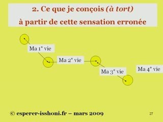 Comprendre la doctrine bouddhiste du Non-Moi anatman