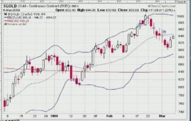 La semaine boursière du 9/03/09 au 13/03/09 - prévisions