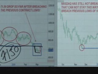 03/10/09 S&P Emini & Futures Recommendations