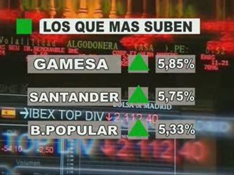 El Ibex 35 sube un 0,83% a media sesión gracias a la banca