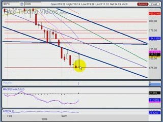 March 10.09 ::Big POP; Stock market Review using Technica...