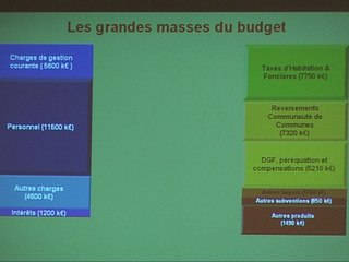 TULLE PROJET et BUDGET 2009