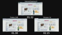 Browser Performance Testing - Internet Explorer 8