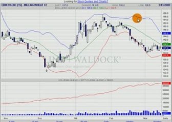 BLE EURONEXT 14.03.09