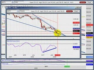 March 15.09 : Weekend Edition--Stock Market Review