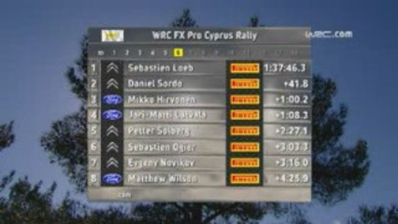 WRC Rally Cyprus Day 1