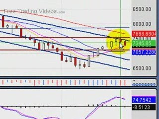 March 22.09: Weekend Edition Stock Market Analysis