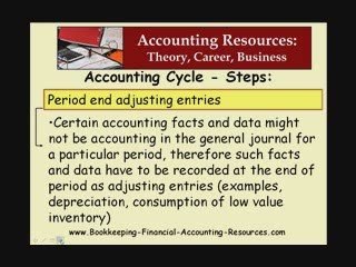 Accounting Terminology - Accounting Cycle