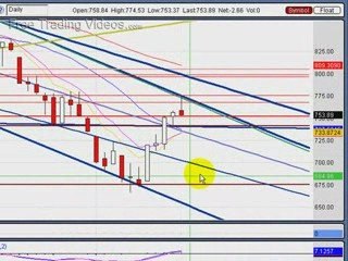 March 16.09 :: Stock Market Review - Shooting Star