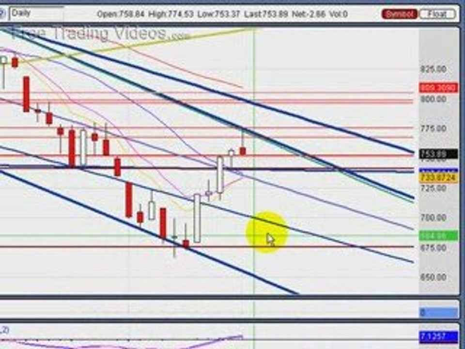 March 16.09 :: Stock Market Review - Shooting Star