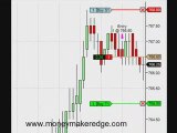 SP500 daytrading system Money Maker Edge March 16