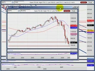 March 17.09 :: Stock Market Technical Analysis