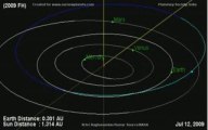 Asteroid 2009 FH buzzed Past Earth/flyby