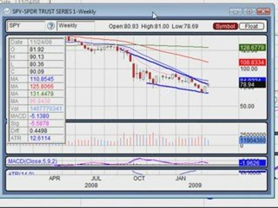 March 19.09 :: Stock Market Review