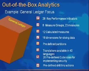 AX 2009 Overview  (Familiarity, Visibility, Efficiency) 1.1