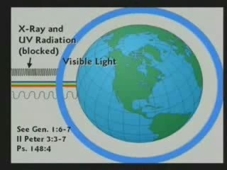 Why do people laugh at creationists? (Part 5)