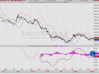 BLE EURONEXT 22.03.09