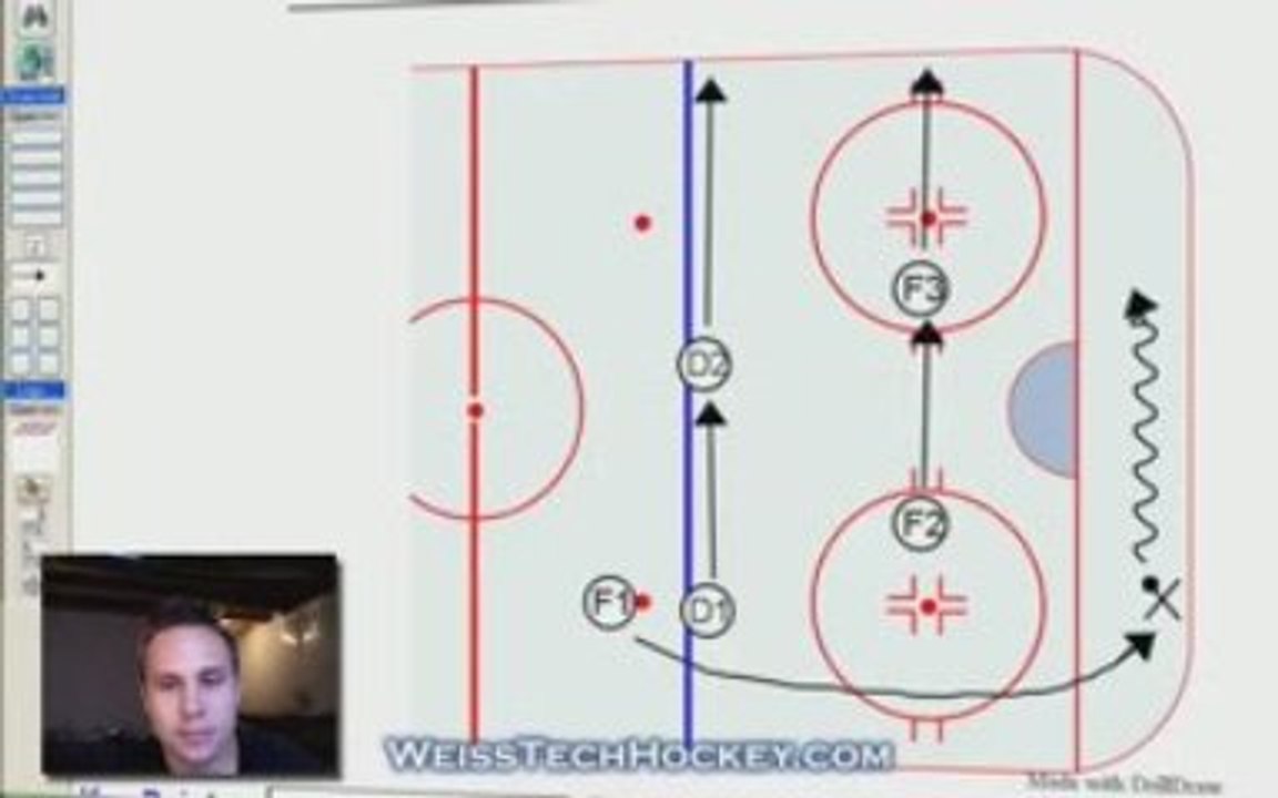 122 Hockey Forechecking System video Dailymotion