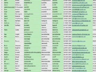 -@@ """ Global Domains International """ @@@