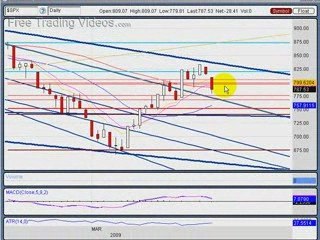 March 30.09 : Stock Market Technical Analysis