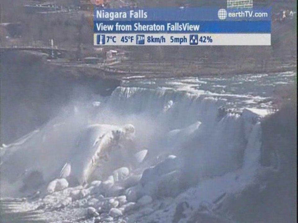 Antalya - Turkey, Dolomites, Corvara - Italy, Engelberg - Titlis - Switzerland, Niagara Falls - Canada, London - United Kingdom, Arcachon - France, Amsterdam - Netherlands