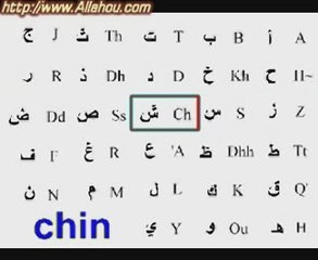 Apprendre l ' alphabet arabe