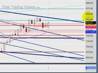 April 1.09 :: Stock Market Technical Analysis