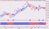 Canadian Stock Market Trends - RIM Research In Motion