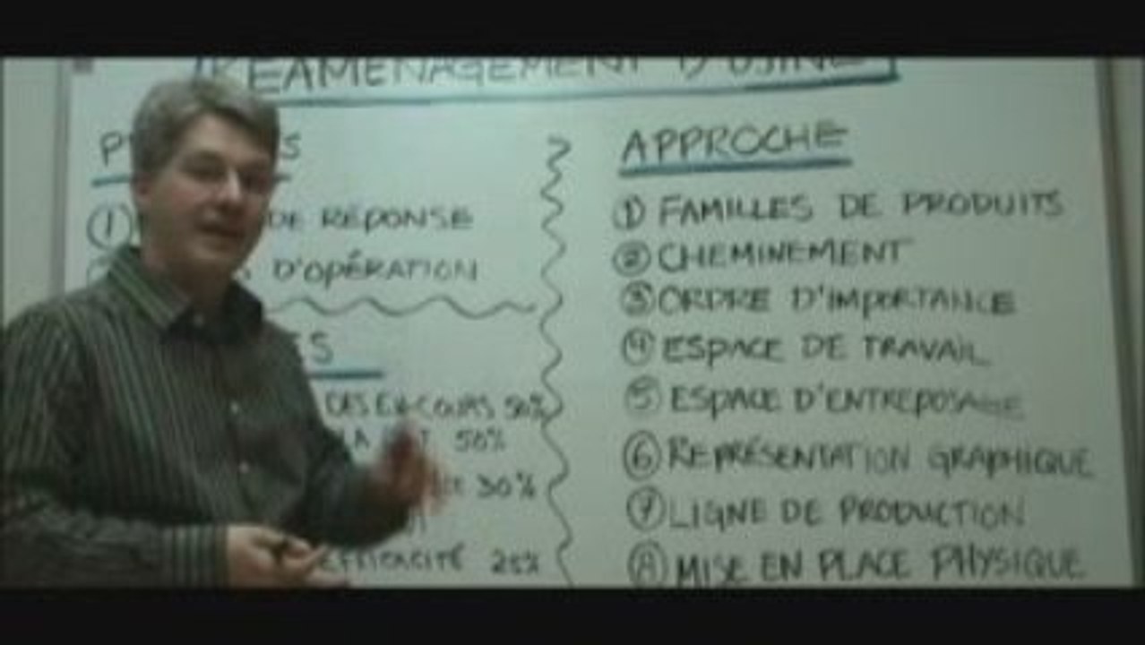 Réaménagement d'usine