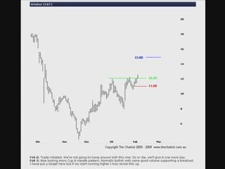 Short Term Investing on The US Stock Exchange