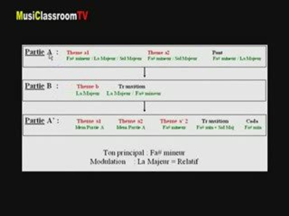 Analyse musicale 1