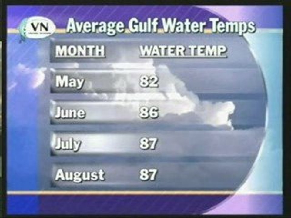SW Florida Summer Averages