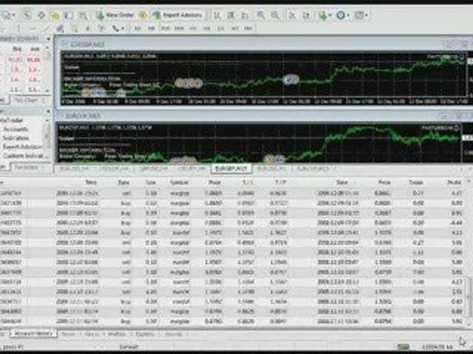 Fap Turbo Results Week 3