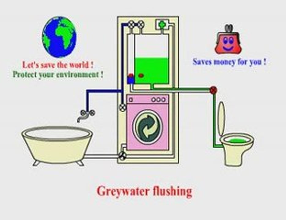 GreyWaterWasher