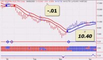 Stock Market Trends - QQQ - SPX - DOW