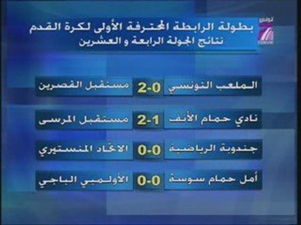 TV7 - Résultat Championnat Foot Tunisien