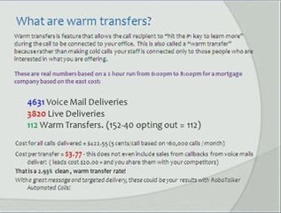 ROI calulation for Automated phone calls