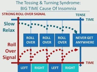 The Stop Drop & Roll Sleep Command To Fall Asleep Fast - ...