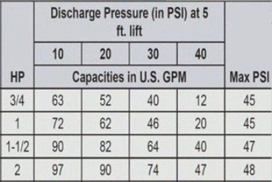 LAKE IRRIGATION PUMPS FROM LAKE
